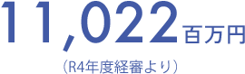 11,022百万円